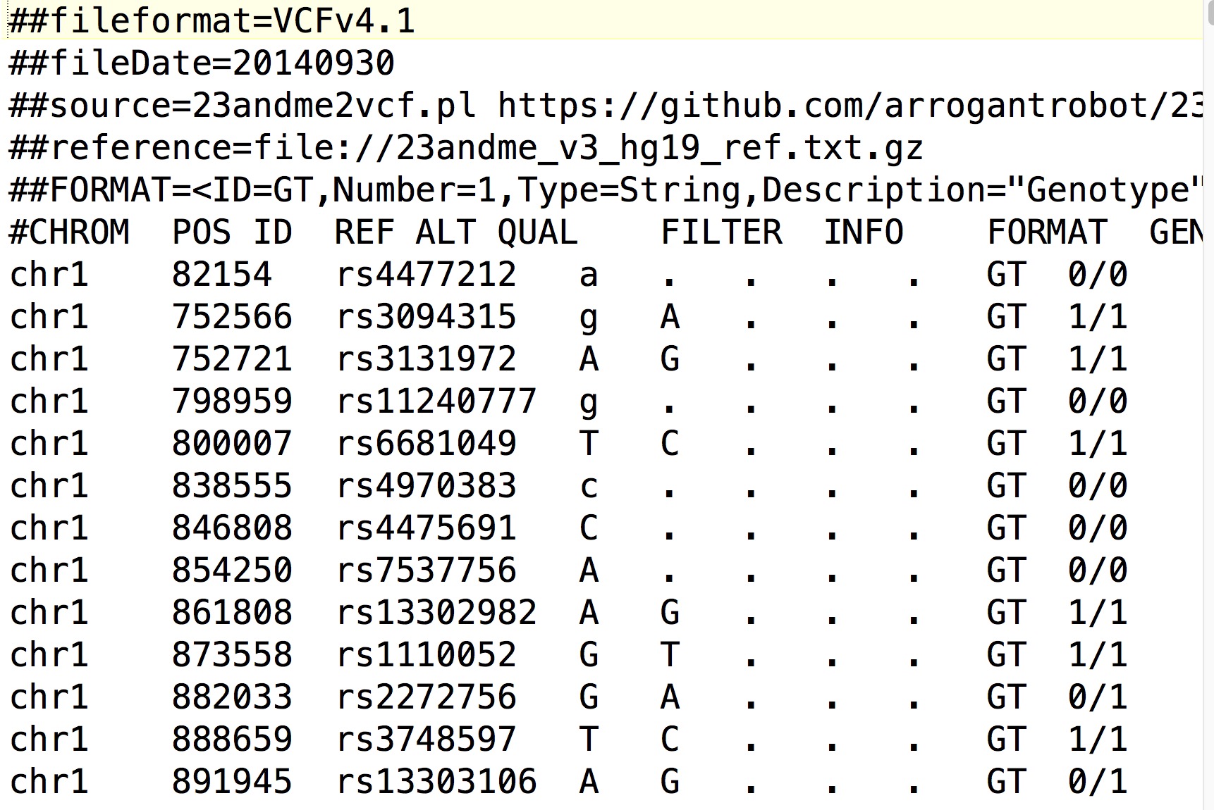 Variant Call Format